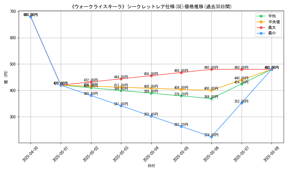 graph_rarity_6219