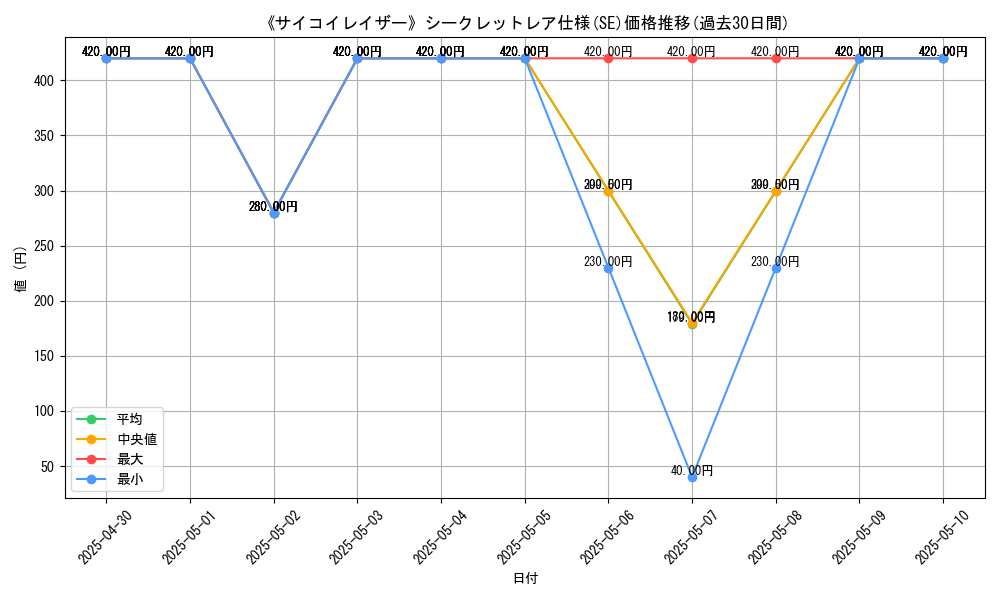 graph_rarity_6219