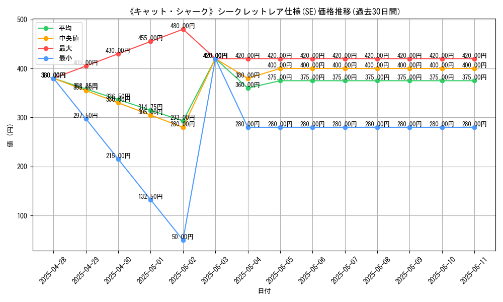 graph_rarity_6219
