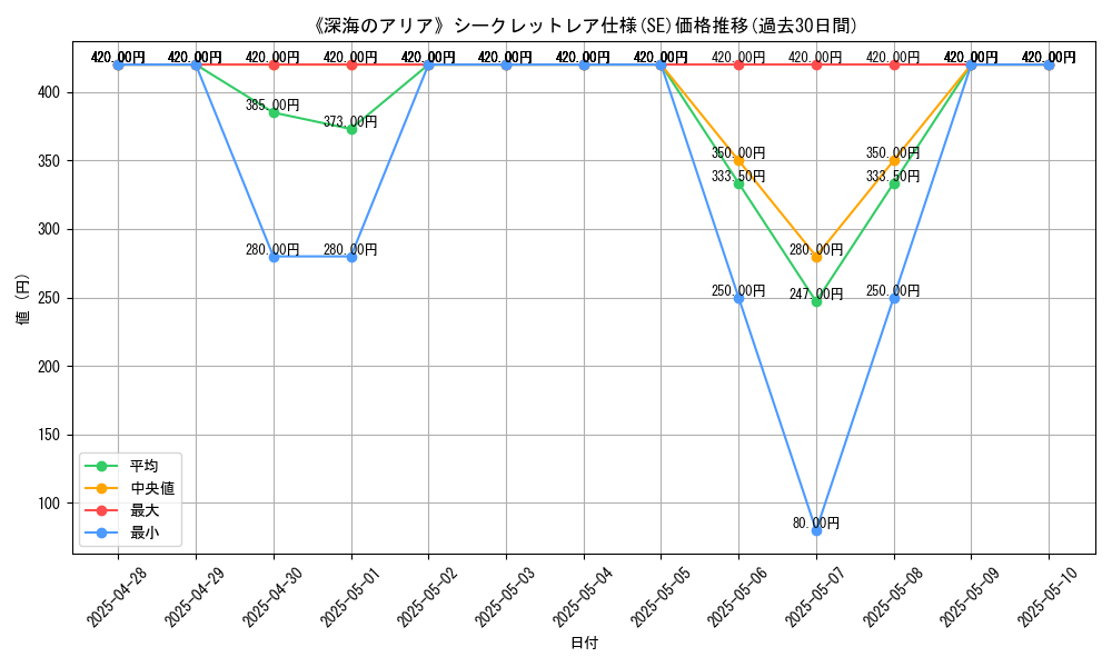 graph_rarity_6219