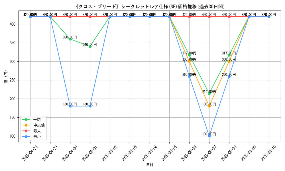 graph_rarity_6219