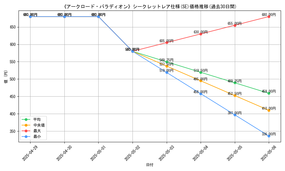 graph_rarity_6219