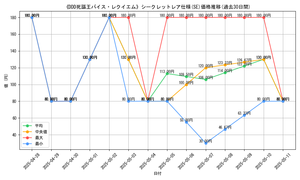 graph_rarity_6219