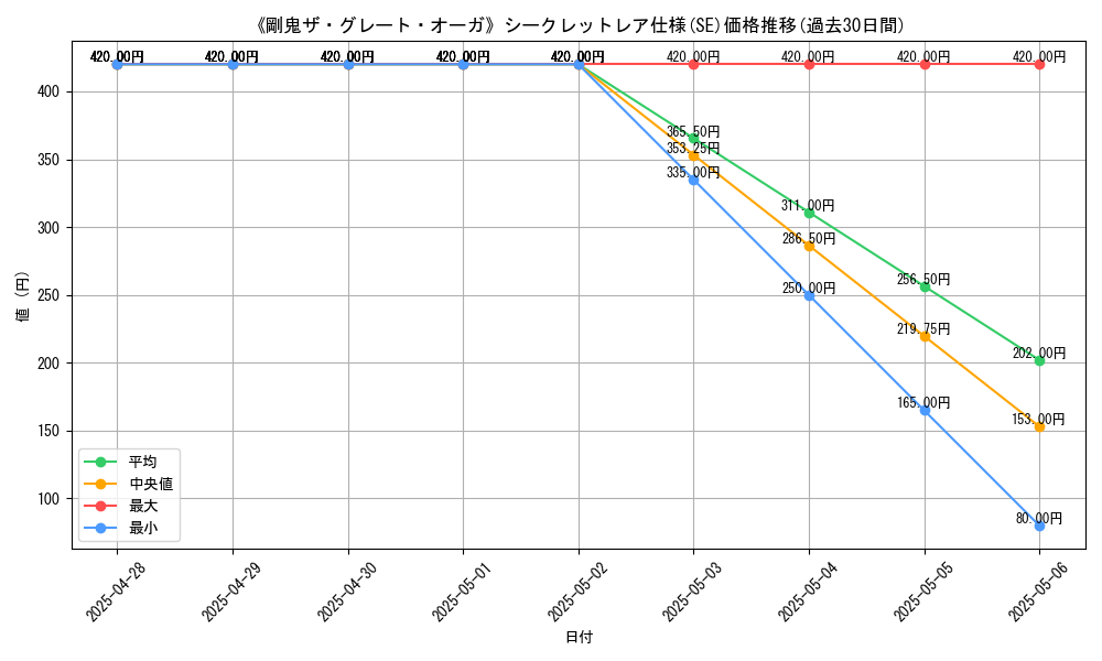 graph_rarity_6219