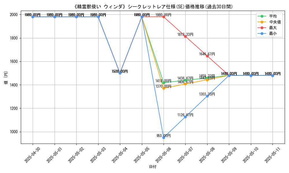 graph_rarity_6219