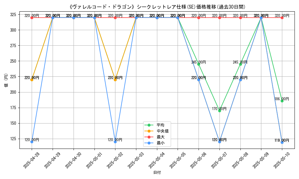 graph_rarity_6219