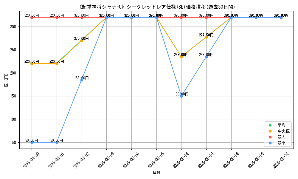 graph_rarity_6219