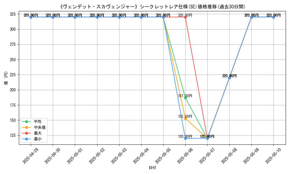 graph_rarity_6219