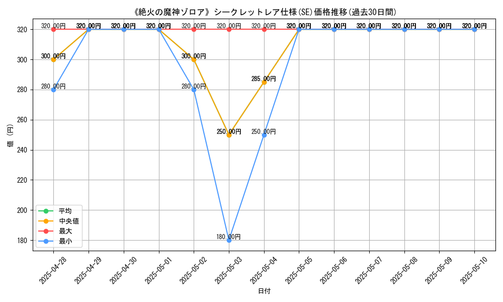 graph_rarity_6219