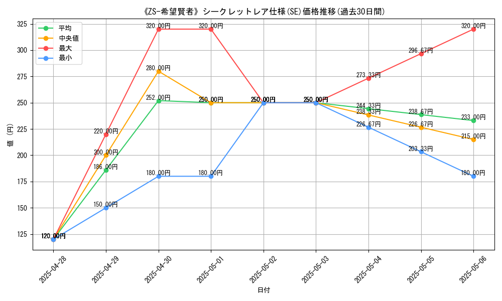 graph_rarity_6219