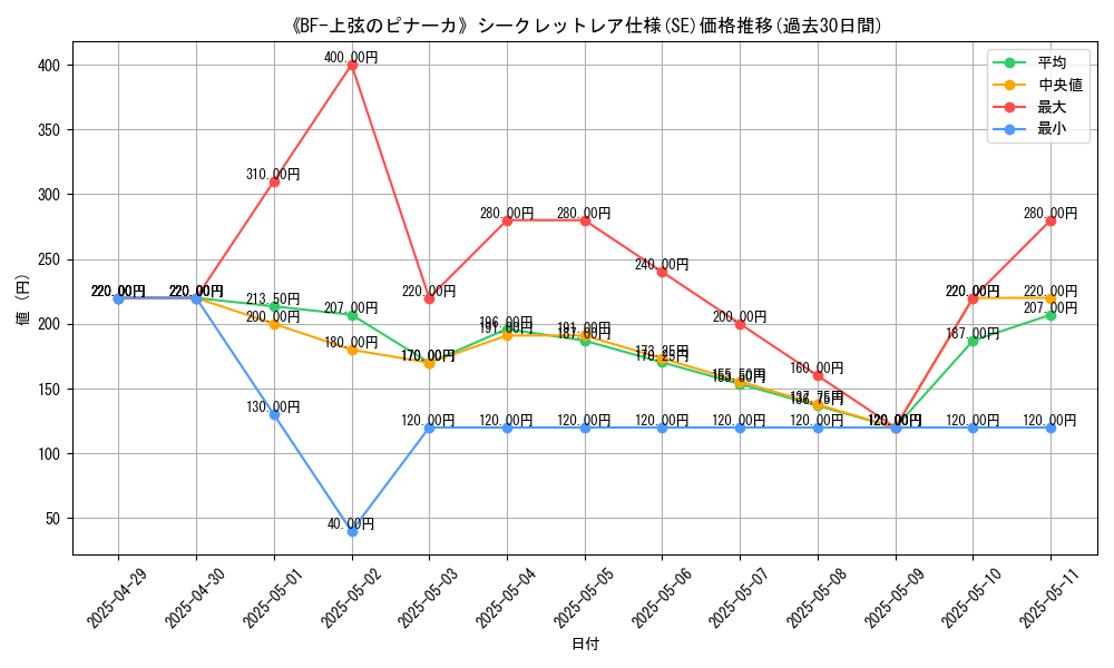 graph_rarity_6219