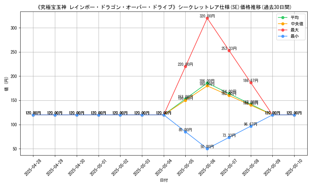 graph_rarity_6219
