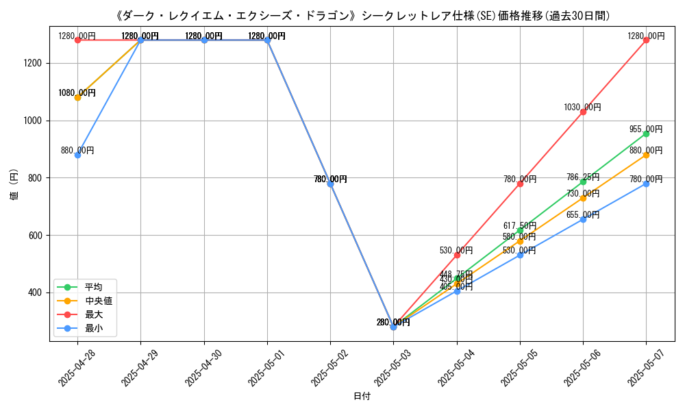 graph_rarity_6219
