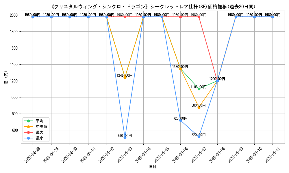 graph_rarity_6219