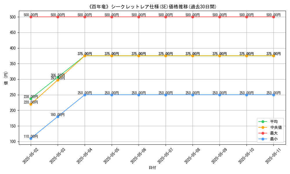 graph_rarity_6219