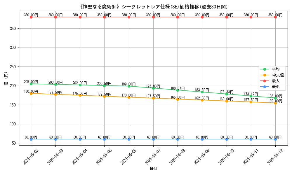 graph_rarity_6219