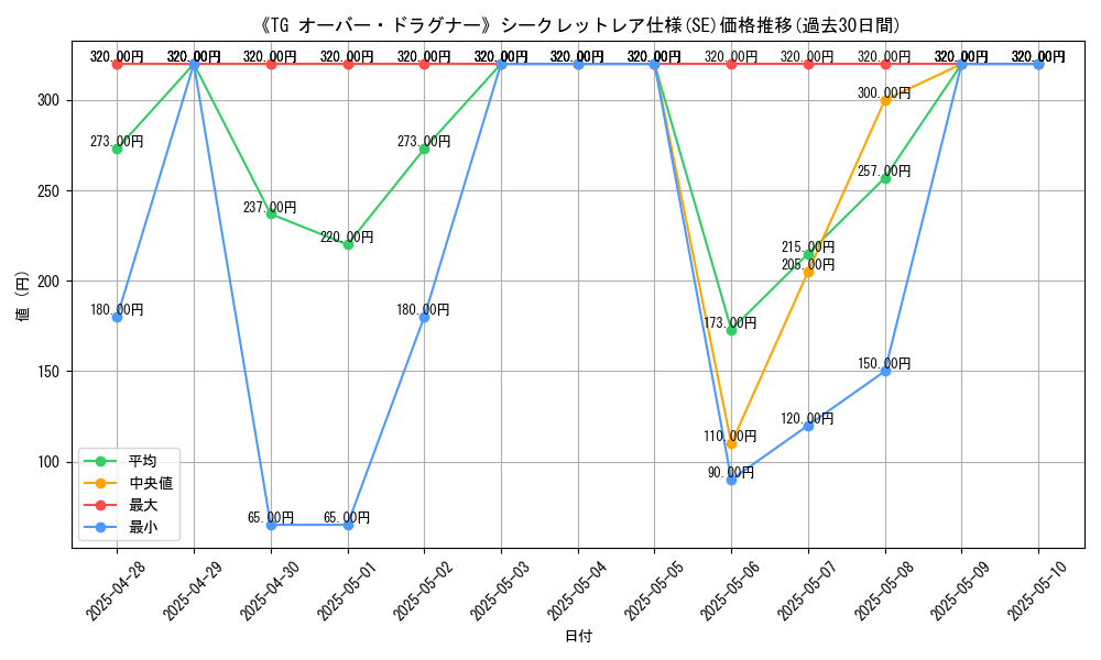 graph_rarity_6219