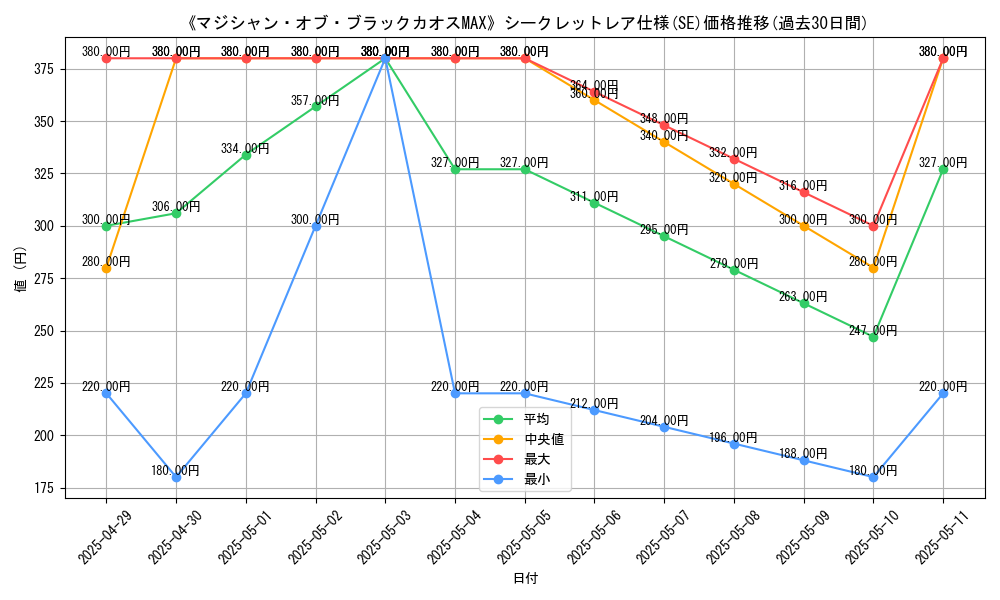 graph_rarity_6219
