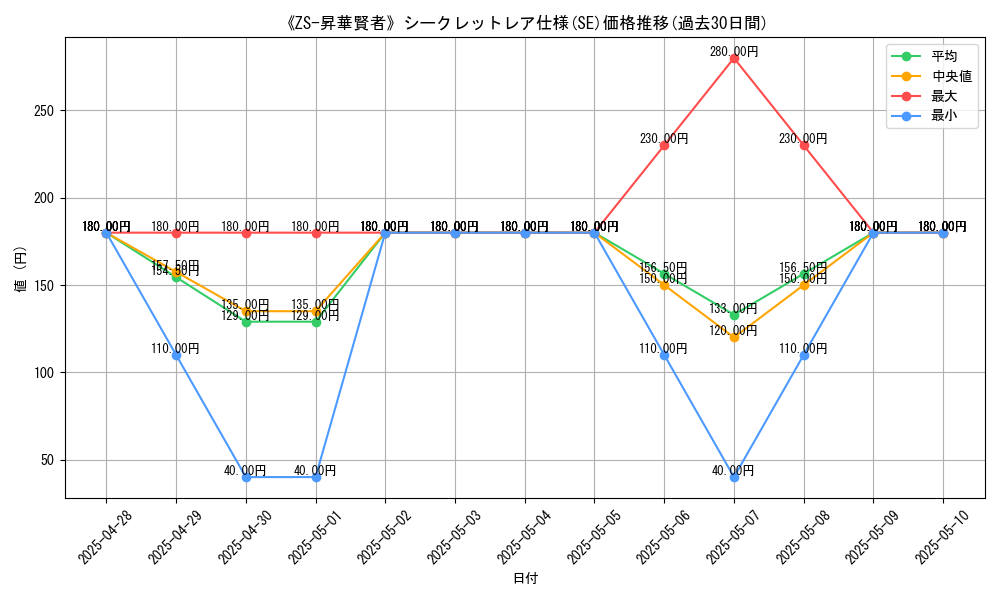 graph_rarity_6219