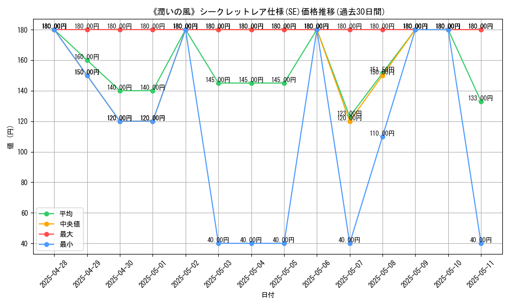 graph_rarity_6219