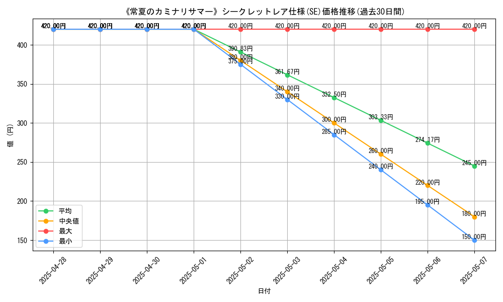 graph_rarity_6219