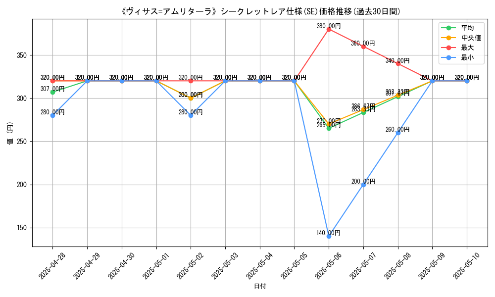 graph_rarity_6219
