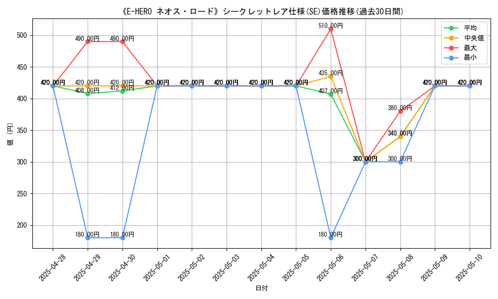 graph_rarity_6219