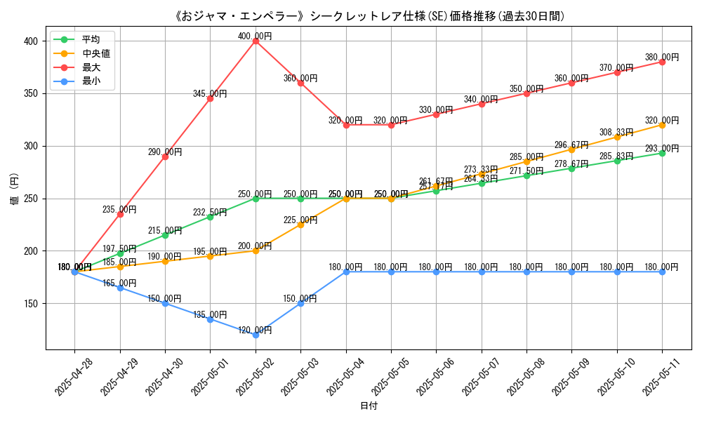 graph_rarity_6219