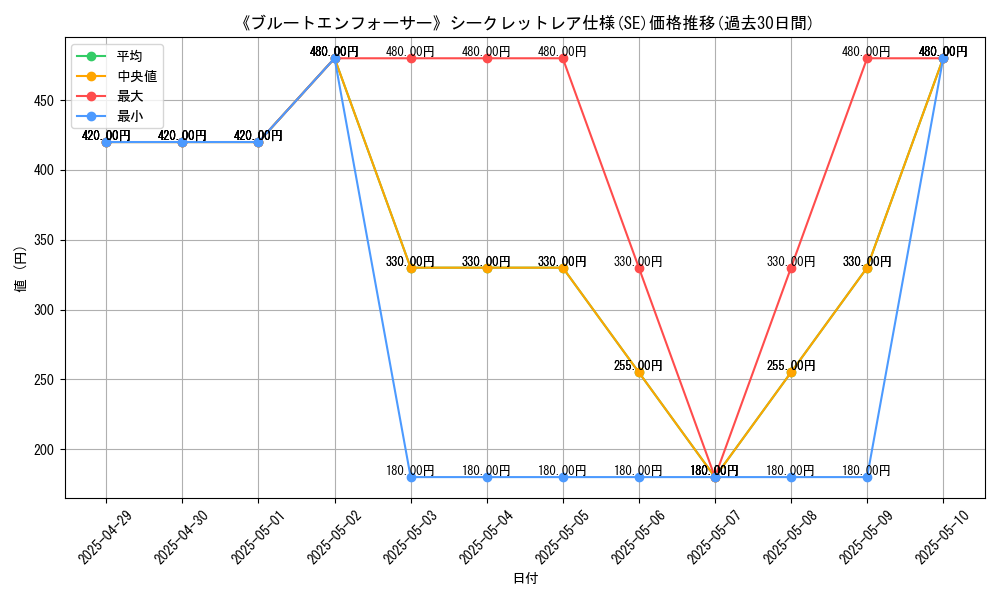 graph_rarity_6219