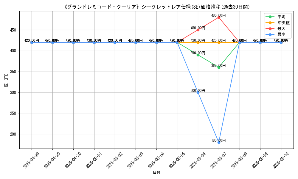 graph_rarity_6219