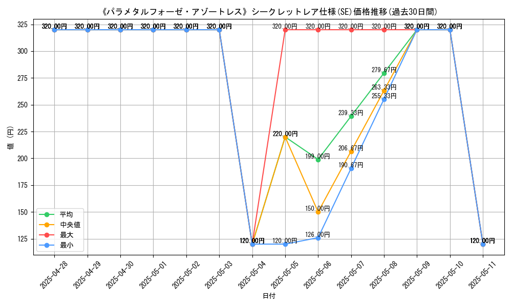 graph_rarity_6219