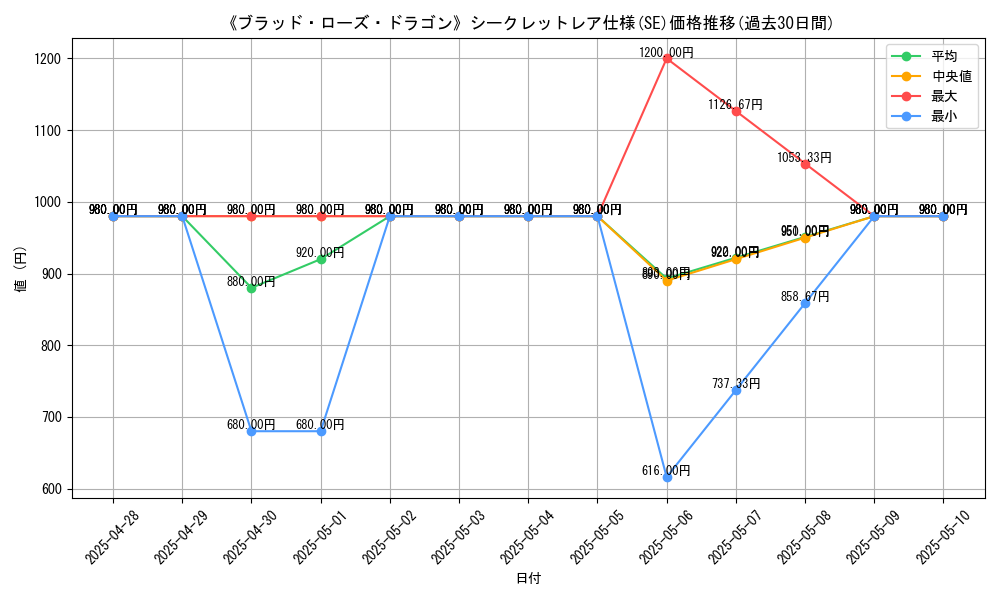 graph_rarity_6219
