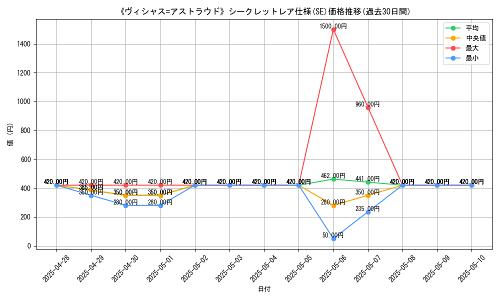 graph_rarity_6219