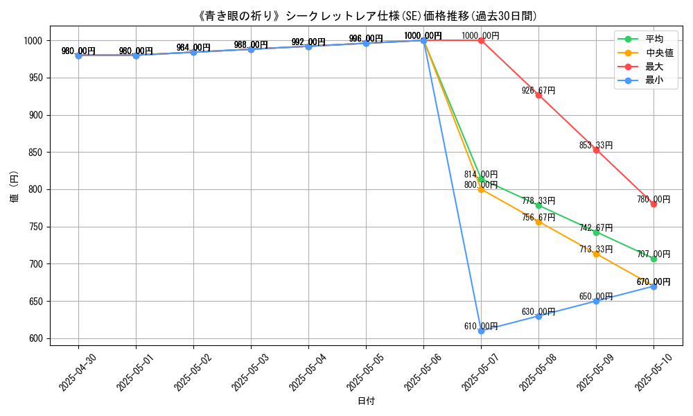 graph_rarity_6219