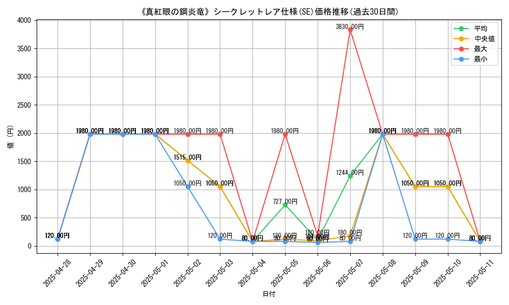 graph_rarity_6219