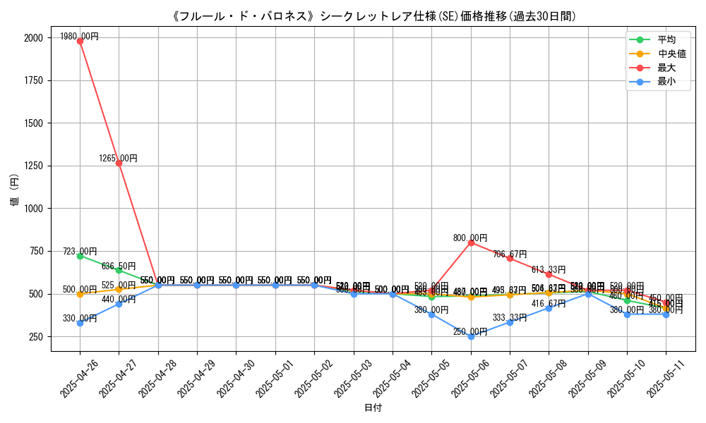 graph_rarity_6219