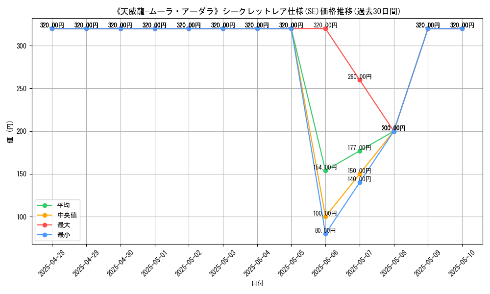 graph_rarity_6219