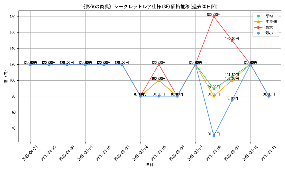 graph_rarity_6219
