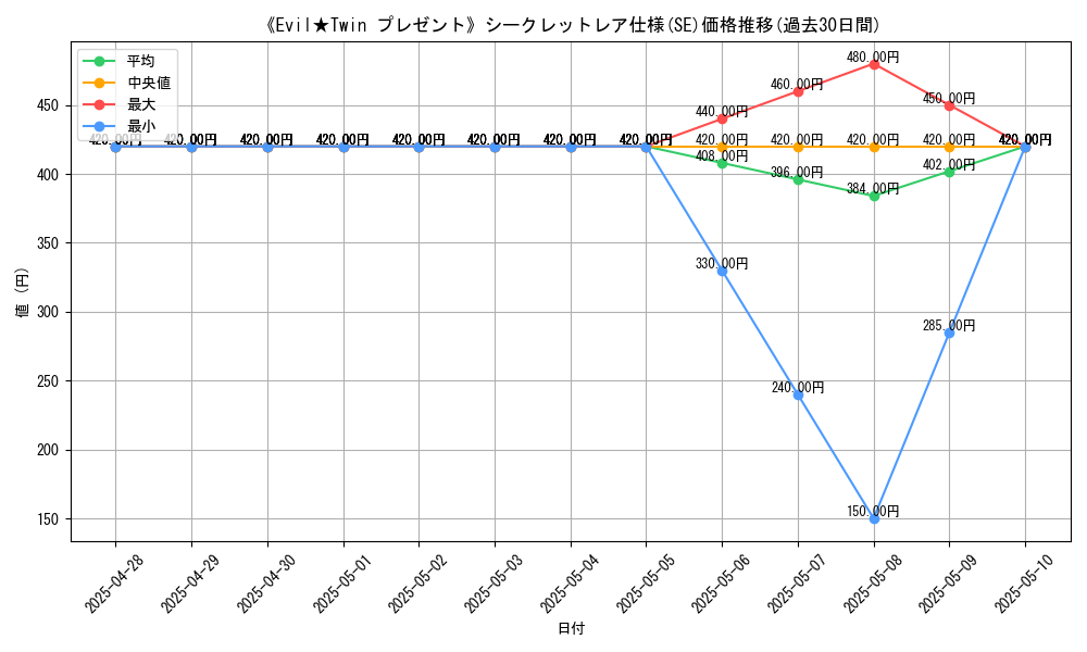 graph_rarity_6219