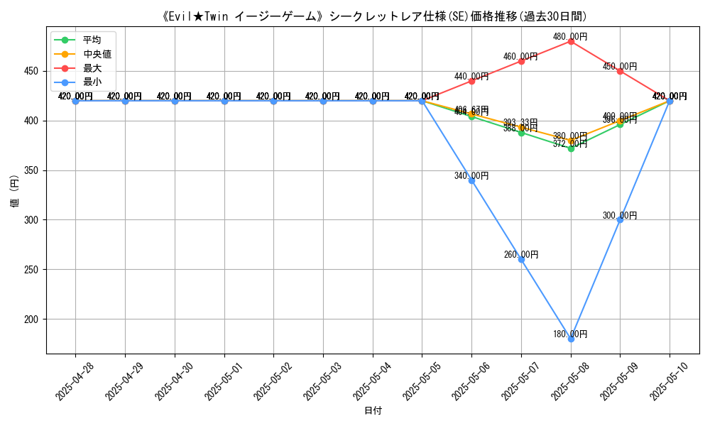 graph_rarity_6219