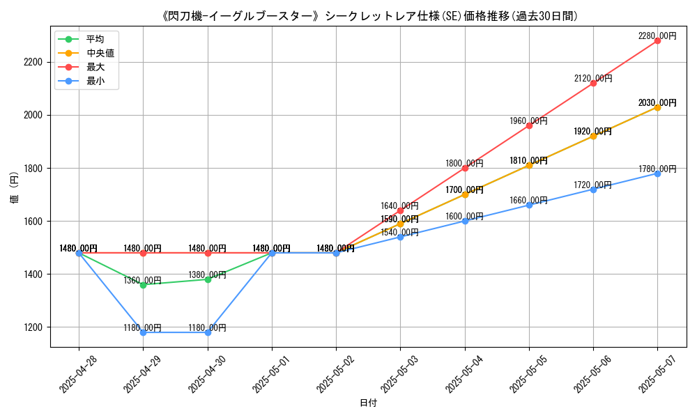graph_rarity_6219