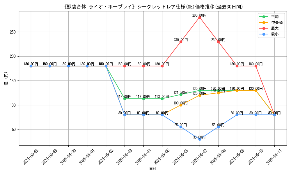 graph_rarity_6219