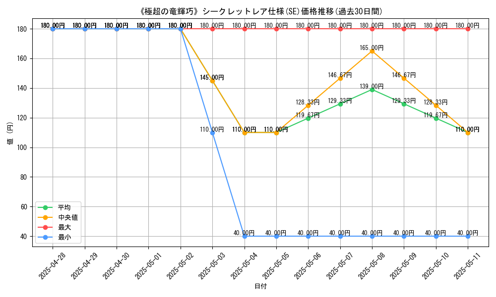 graph_rarity_6219