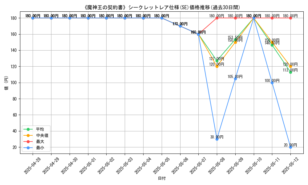 graph_rarity_6219