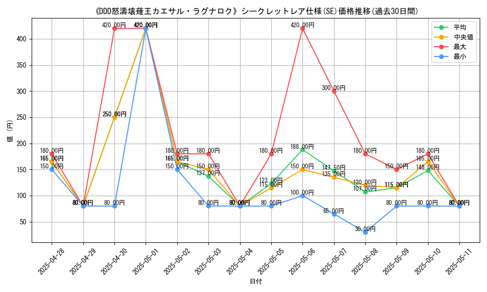 graph_rarity_6219