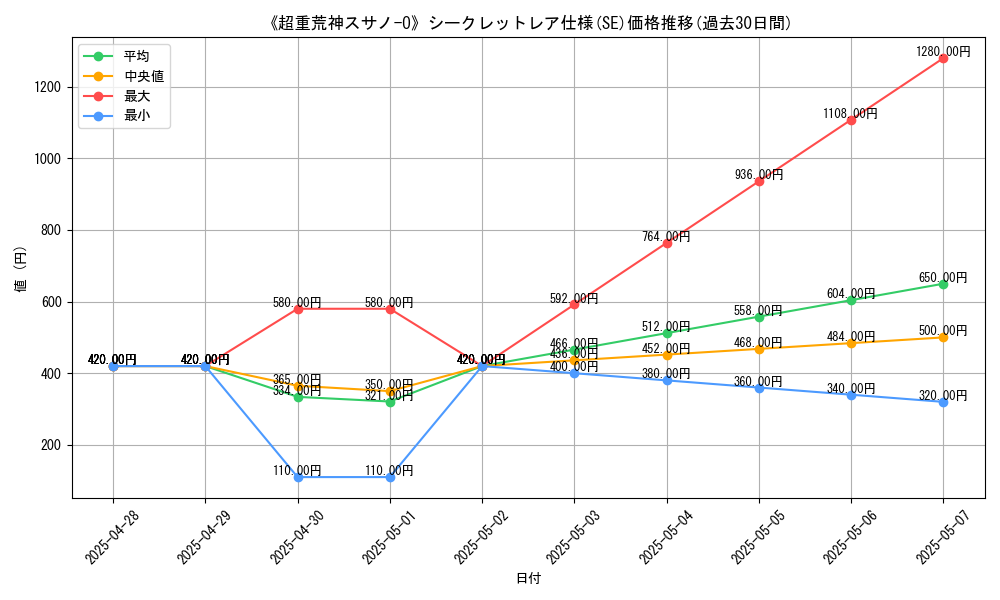 graph_rarity_6219