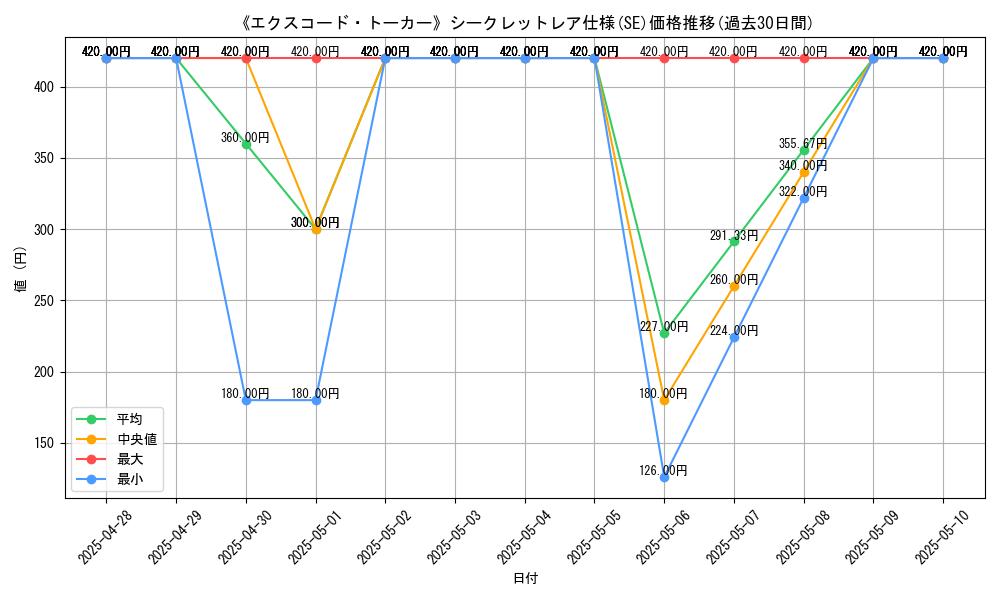 graph_rarity_6219