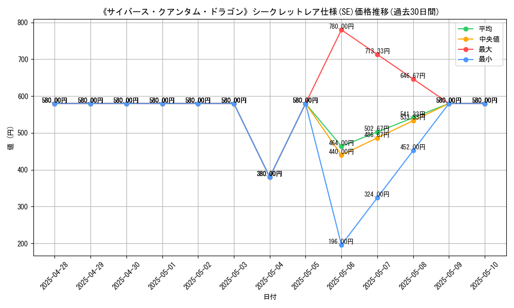 graph_rarity_6219
