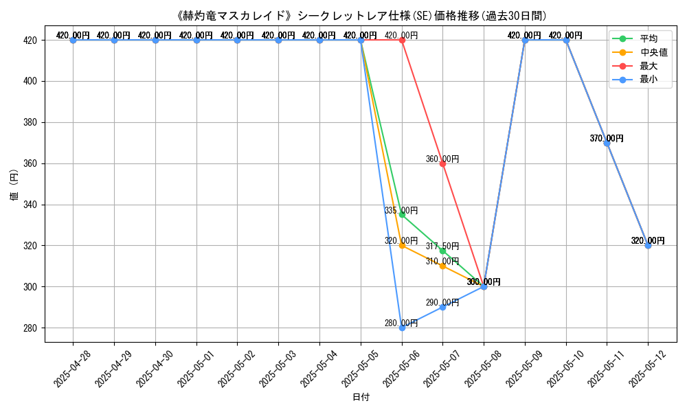 graph_rarity_6219