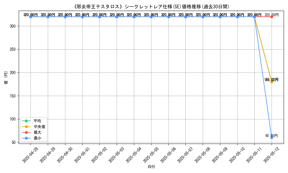 graph_rarity_6219
